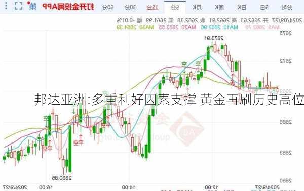 邦达亚洲:多重利好因素支撑 黄金再刷历史高位