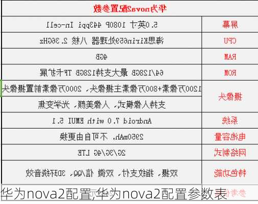 华为nova2配置,华为nova2配置参数表