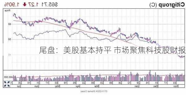 尾盘：美股基本持平 市场聚焦科技股财报