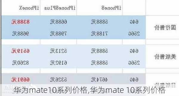 华为mate10系列价格,华为mate 10系列价格