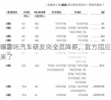 曝哪吒汽车研发岗全员降薪，官方回应来了