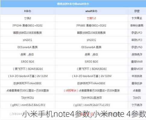 小米手机note4参数,小米note 4参数