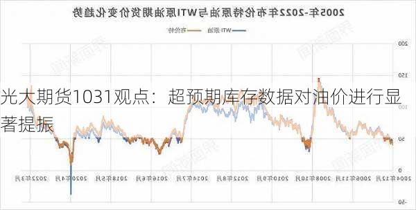 光大期货1031观点：超预期库存数据对油价进行显著提振