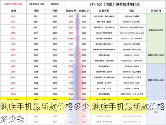 魅族手机最新款价格多少,魅族手机最新款价格多少钱