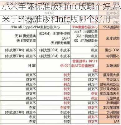 小米手环标准版和nfc版哪个好,小米手环标准版和nfc版哪个好用