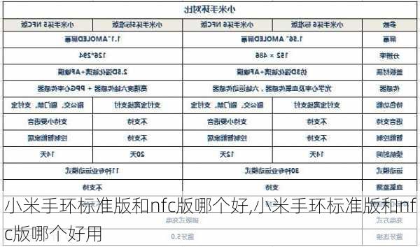 小米手环标准版和nfc版哪个好,小米手环标准版和nfc版哪个好用