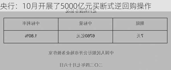 央行：10月开展了5000亿元买断式逆回购操作