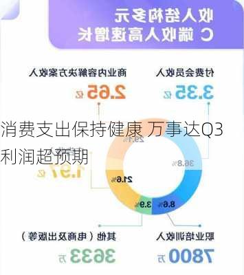 消费支出保持健康 万事达Q3利润超预期