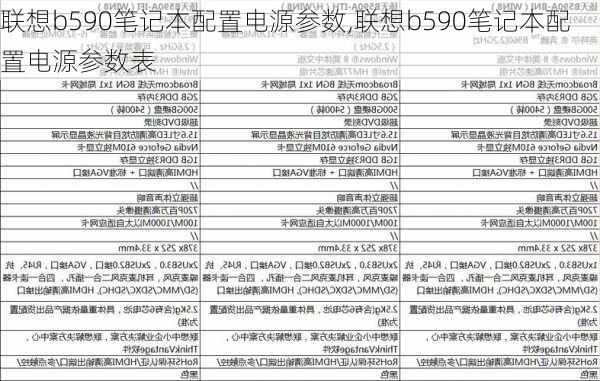 联想b590笔记本配置电源参数,联想b590笔记本配置电源参数表