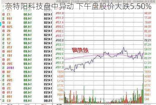 奈特阳科技盘中异动 下午盘股价大跌5.50%