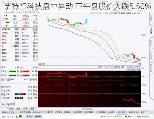 奈特阳科技盘中异动 下午盘股价大跌5.50%