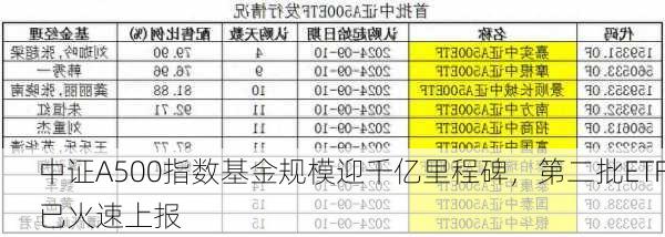 中证A500指数基金规模迎千亿里程碑，第二批ETF已火速上报