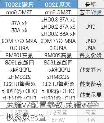 荣耀v7配置参数,荣耀v7平板参数配置