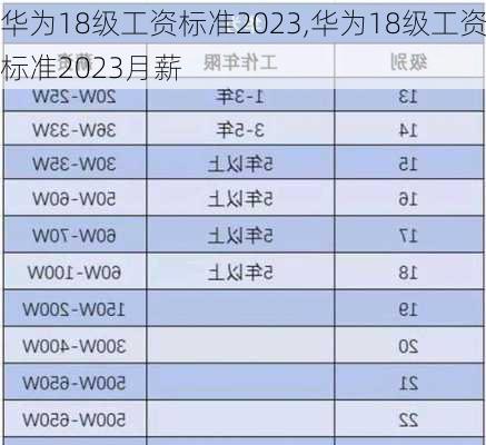 华为18级工资标准2023,华为18级工资标准2023月薪