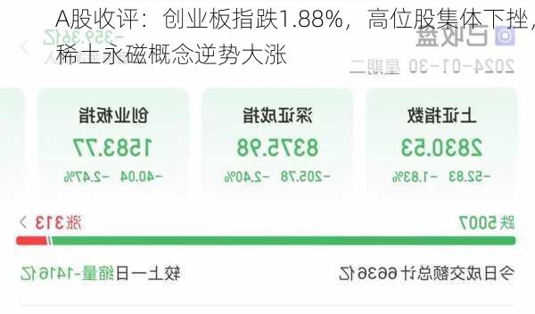 A股收评：创业板指跌1.88%，高位股集体下挫，稀土永磁概念逆势大涨