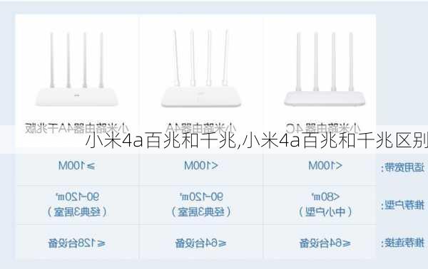 小米4a百兆和千兆,小米4a百兆和千兆区别