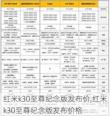 红米k30至尊纪念版发布价,红米k30至尊纪念版发布价格