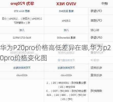 华为P20pro价格高低差异在哪,华为p20pro价格变化图