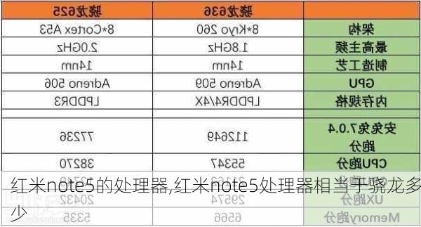 红米note5的处理器,红米note5处理器相当于骁龙多少