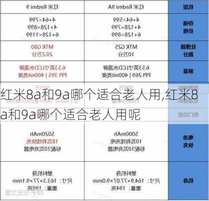 红米8a和9a哪个适合老人用,红米8a和9a哪个适合老人用呢