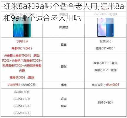 红米8a和9a哪个适合老人用,红米8a和9a哪个适合老人用呢
