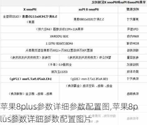 苹果8plus参数详细参数配置图,苹果8plus参数详细参数配置图片