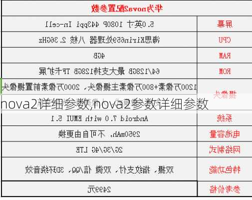 nova2详细参数,nova2参数详细参数