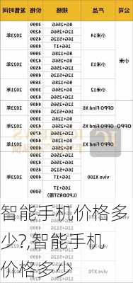 智能手机价格多少?,智能手机价格多少