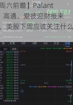 【周六前瞻】Palantir、高通、爱彼迎财报来袭，美股下周应该关注什么？
