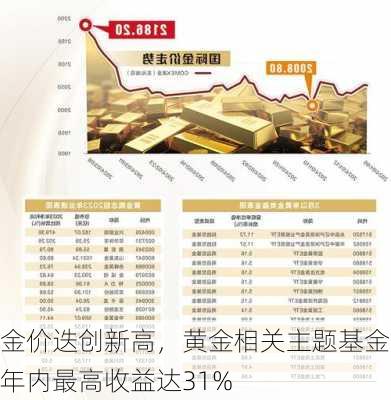 金价迭创新高，黄金相关主题基金年内最高收益达31%