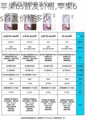 苹果6s首发价格,苹果6s首发价格多少