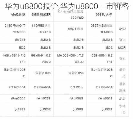 华为u8800报价,华为u8800上市价格