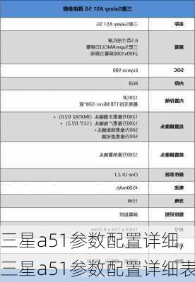 三星a51参数配置详细,三星a51参数配置详细表