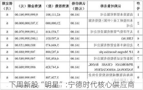 下周新股“明星”:宁德时代核心供应商