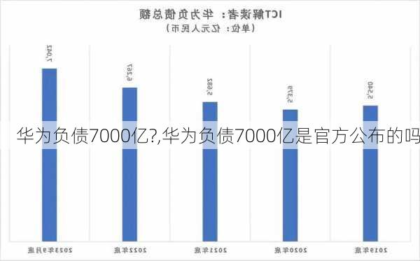 华为负债7000亿?,华为负债7000亿是官方公布的吗