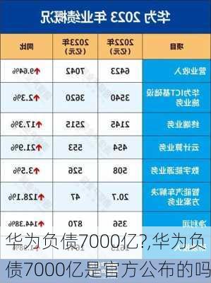 华为负债7000亿?,华为负债7000亿是官方公布的吗