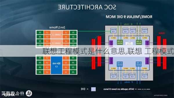 联想工程模式是什么意思,联想 工程模式