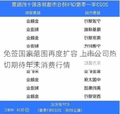 免签国家范围再度扩容 上市公司热切期待年末消费行情