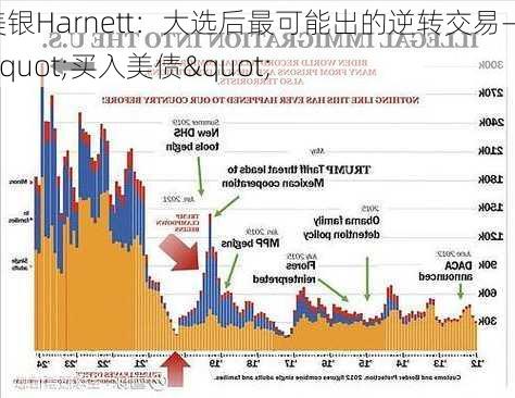 美银Harnett：大选后最可能出的逆转交易——"买入美债"