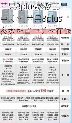 苹果8plus参数配置中关村,苹果8plus参数配置中关村在线