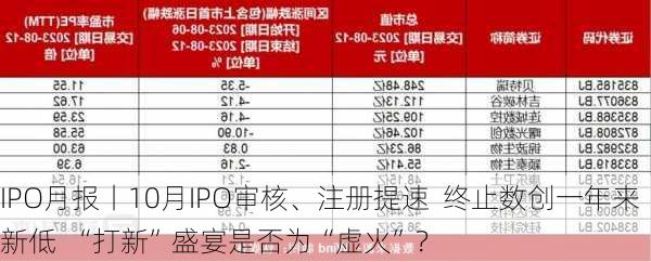 IPO月报丨10月IPO审核、注册提速  终止数创一年来新低  “打新”盛宴是否为“虚火”？