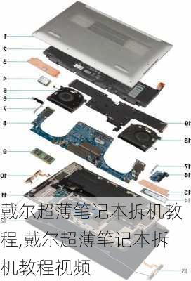 戴尔超薄笔记本拆机教程,戴尔超薄笔记本拆机教程视频