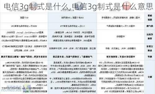 电信3g制式是什么,电信3g制式是什么意思