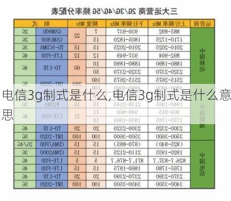 电信3g制式是什么,电信3g制式是什么意思