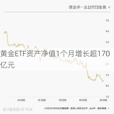 黄金ETF资产净值1个月增长超170亿元