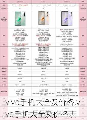 vivo手机大全及价格,vivo手机大全及价格表