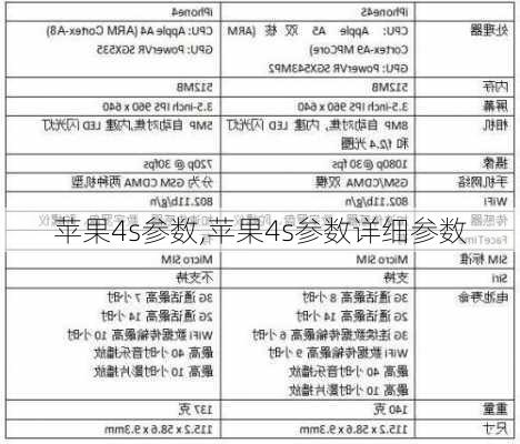 苹果4s参数,苹果4s参数详细参数