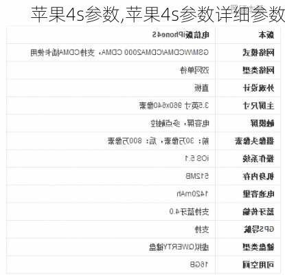 苹果4s参数,苹果4s参数详细参数