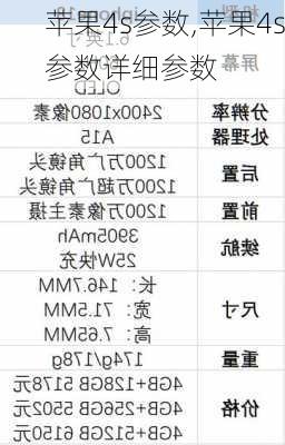 苹果4s参数,苹果4s参数详细参数