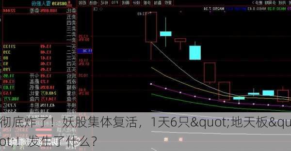 彻底炸了！妖股集体复活，1天6只